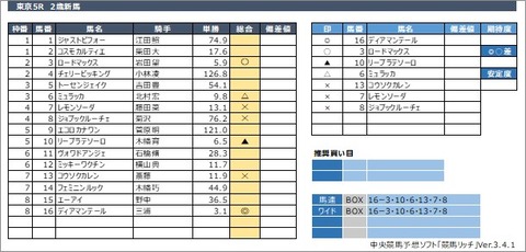 20200628東京5R