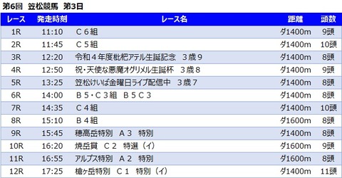 20220701笠松競馬レース一覧