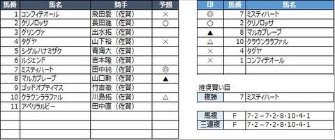 20221029佐賀6R