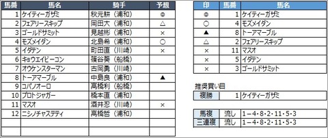 20200630浦和3R