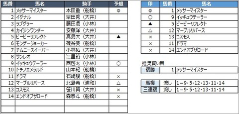 20200708大井6R