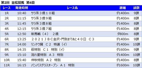 20210924笠松競馬レース一覧