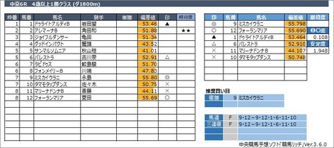 20230318中京6R