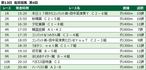 20211023佐賀競馬レース一覧