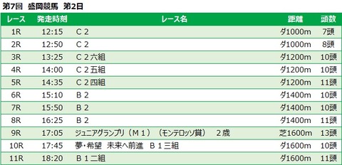 20210920盛岡競馬レース一覧