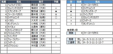 20200601大井12R