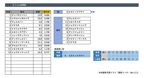 20190630福島9R