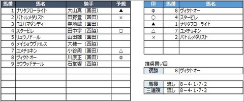 20200710園田2R