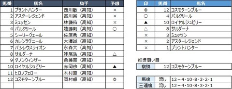 20200330高知9R