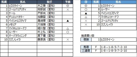 20210930名古屋8R