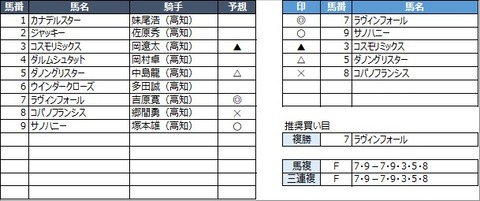 20230314高知2R