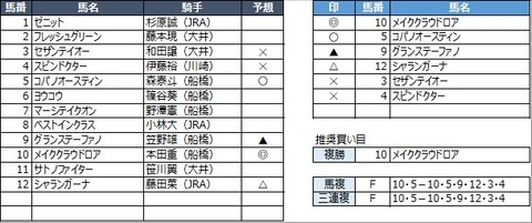 20230315船橋10R