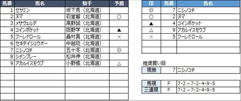 20220929門別9R