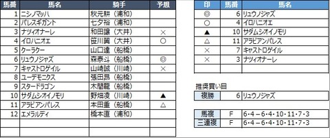 20230313船橋6R
