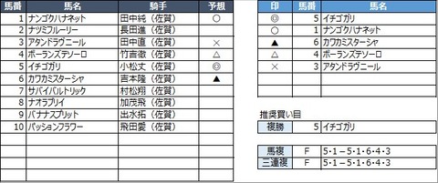 20230312佐賀1R
