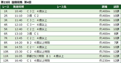 20230110園田競馬レース一覧