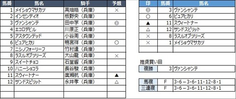 20230104園田12R