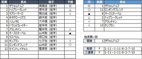 20210830盛岡1R