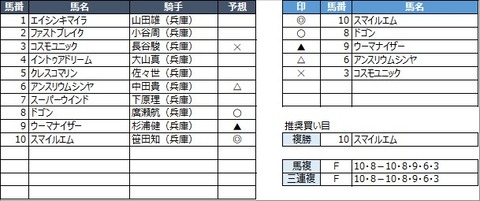 20230110園田4R