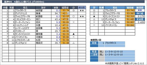 20230305阪神9R