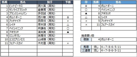 20200830高知2R