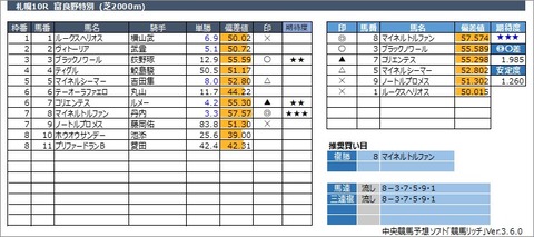 20220820札幌10R