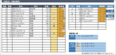 20200809札幌2R