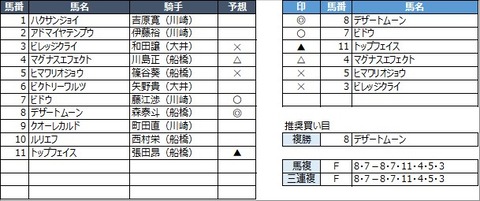 20210210船橋7R