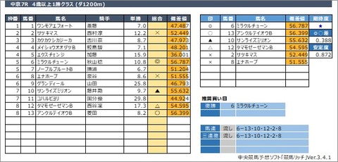 20210320中京7R