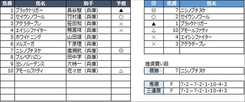 20220727園田5R