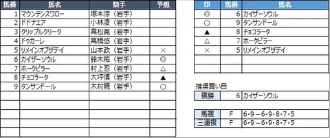 20220802盛岡6R