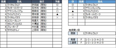 20220514高知5R