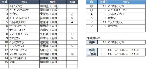 20220330大井9R