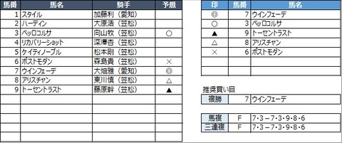 20211027笠松8R