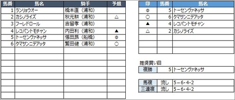 20200529浦和1R