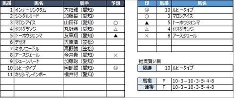 20230217名古屋2R
