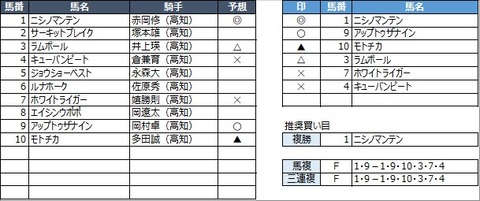 20220514高知1R