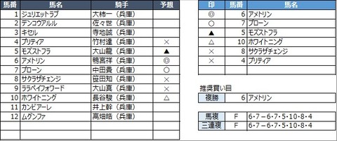 20211021園田2R