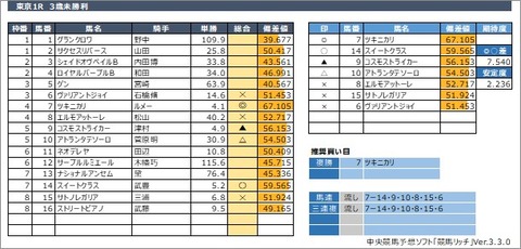 20200530東京1R