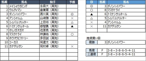 20220625高知1R