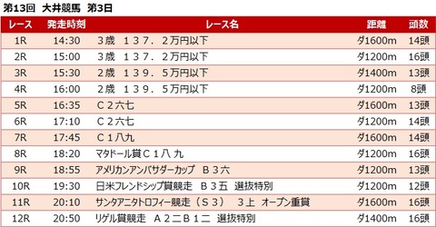 20221102大井競馬レース一覧
