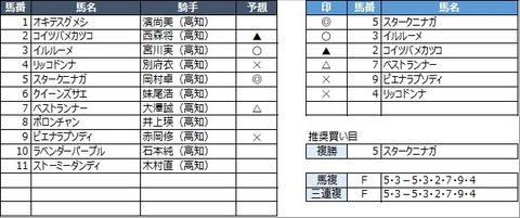 20210316高知6R