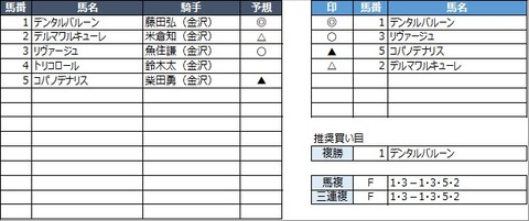 20221101金沢1R