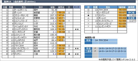 20230319阪神5R