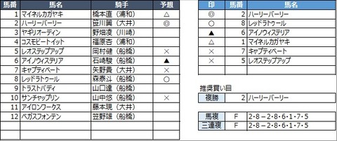 20220623船橋12R