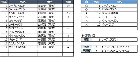 20230306高知9R