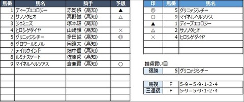 20230307高知2R