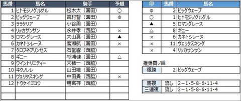 20200715園田9R