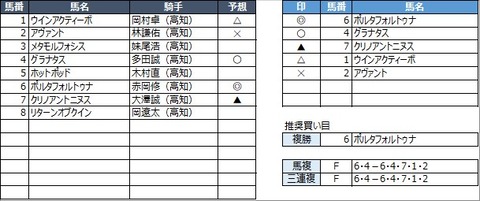 20220514高知7R