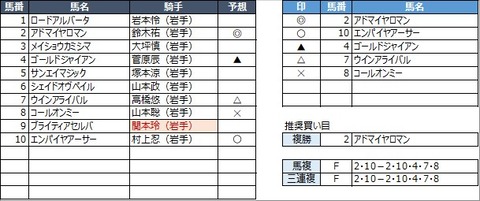 20221113盛岡9R